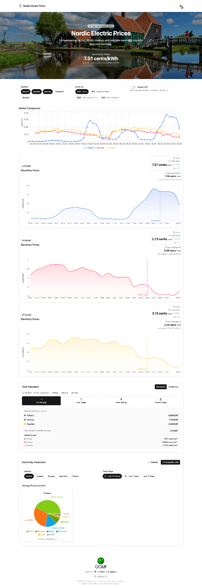 Nordic Electric Prices